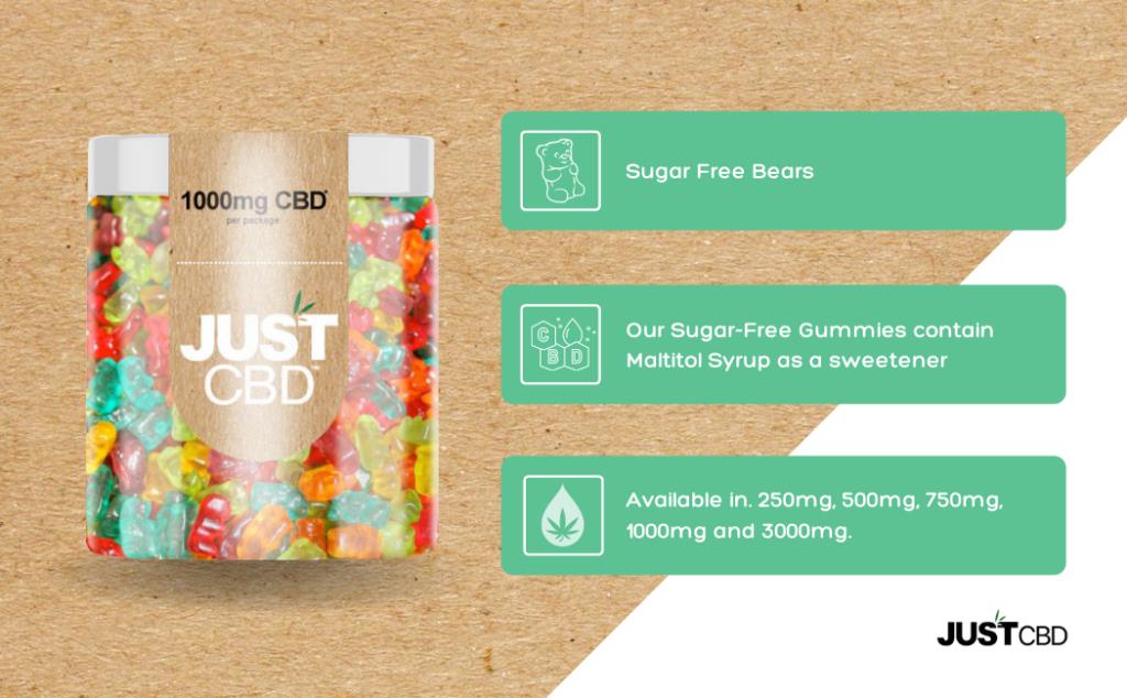 Just CBD Sugar Free CBD Gummies – 1000mg